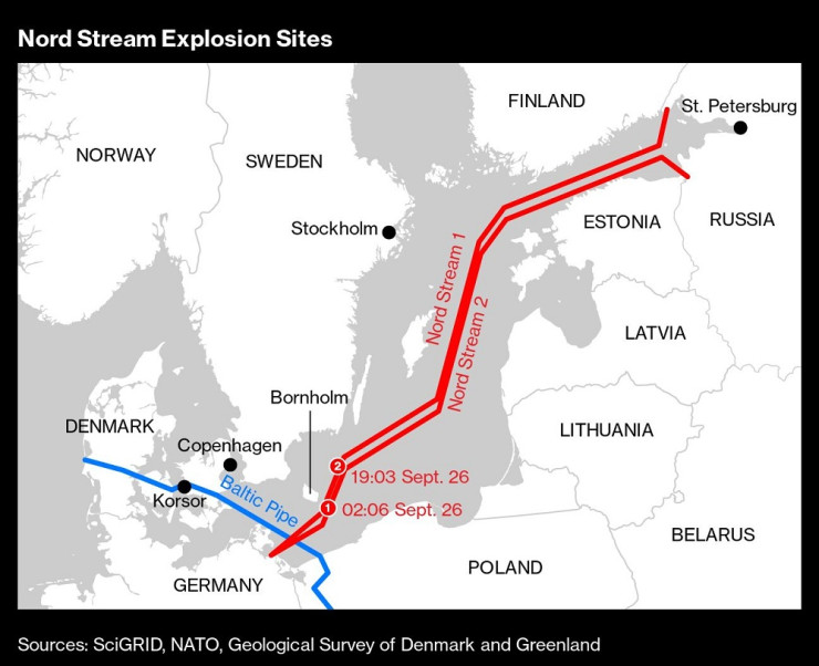 Взривовете по проекта "Северен поток". Източник: Bloomberg