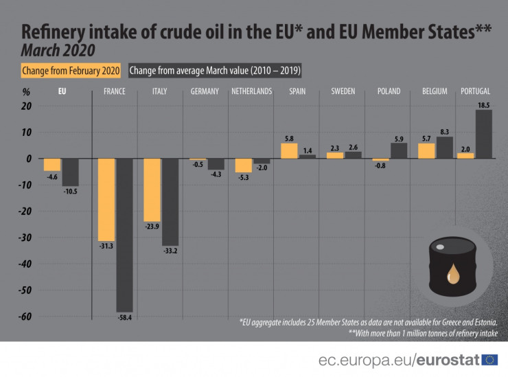 Потребление