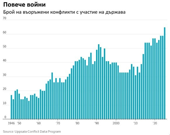 Източник: WSJ