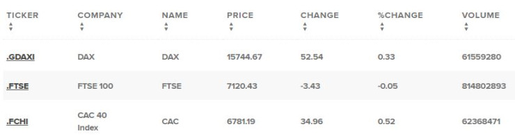 Европейски