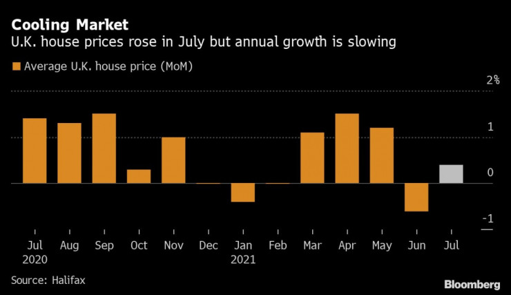 Великобритания