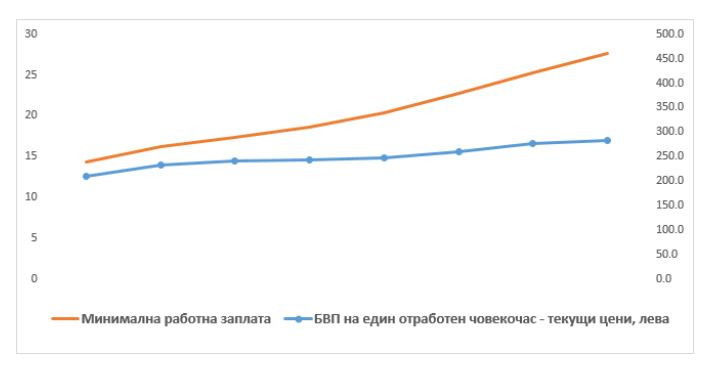 Минималната