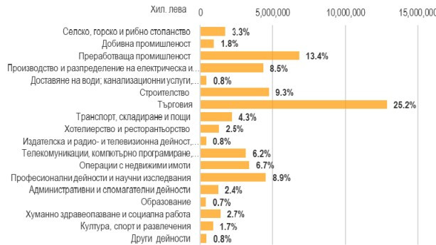 Източник: Банките