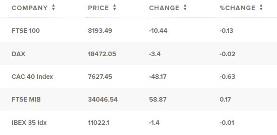 Таблица: CNBC