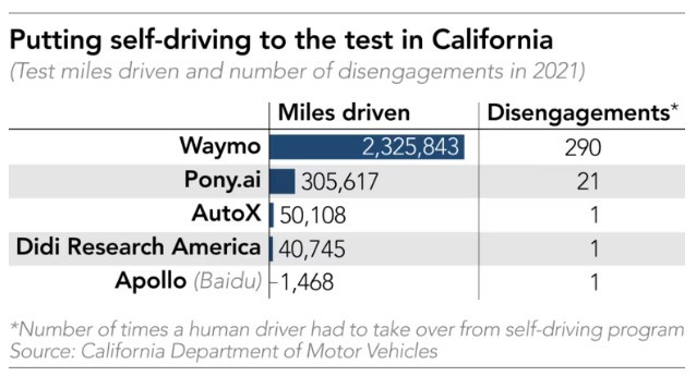 роботаксита