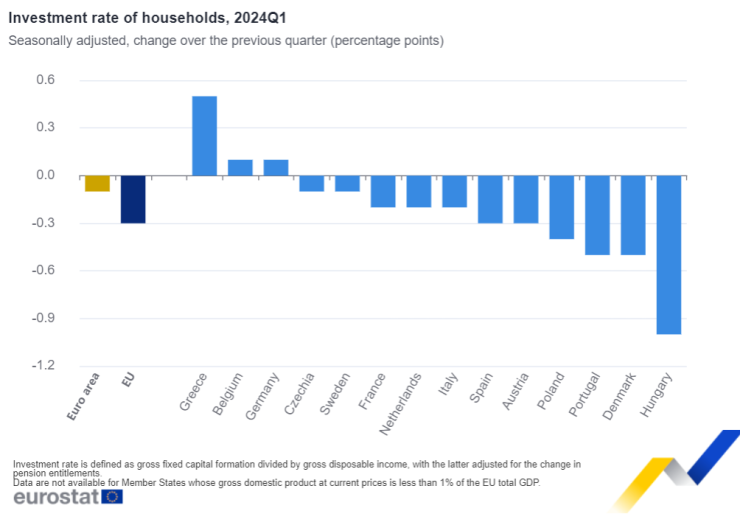 Източник: Евростат