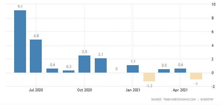 производство