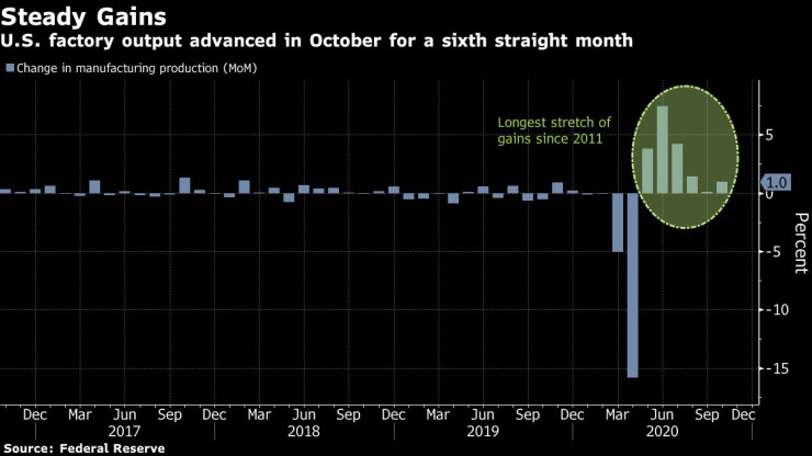 Промишлено