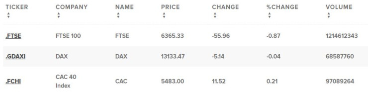 Европейски