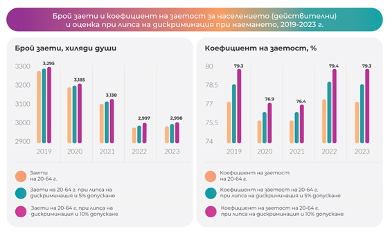 Източник: ИПИ, по данни от НСИ
