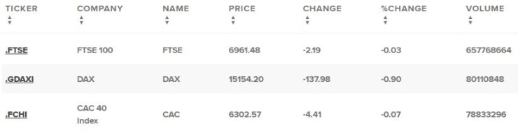 Европейски