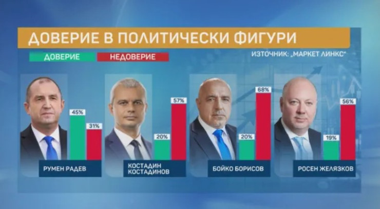 Източник: „Маркет ЛИНКС“