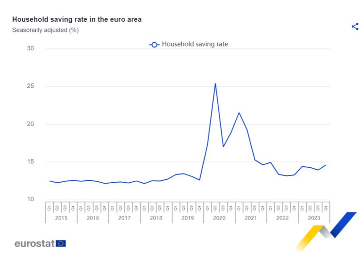 Източник: Евростат