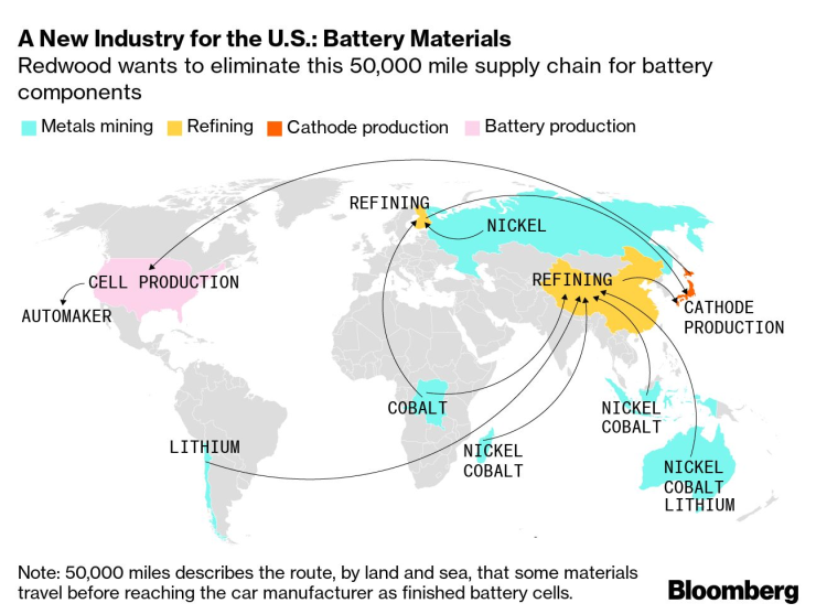 Основните дестинации, където се добиват и обработват суровини за батерии. Източник: Bloomberg