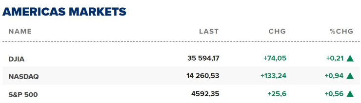 Основните щатски борсови индекси в началото на сесията на 17 юли.