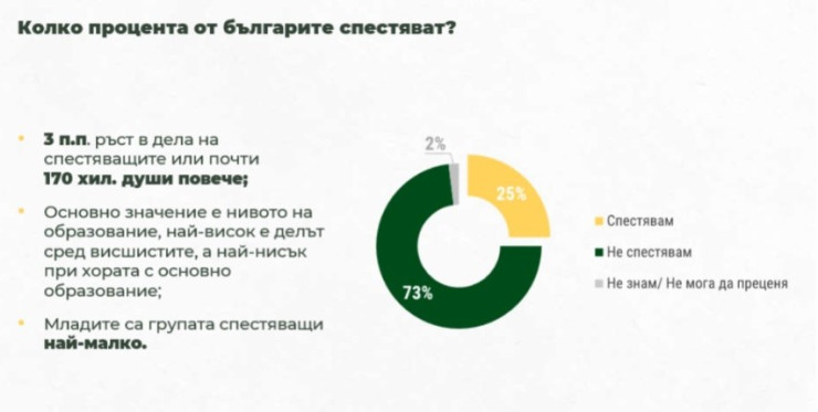 Източник: Тренд и ЕКИП