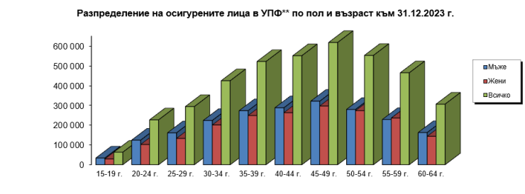 Източник: КФН