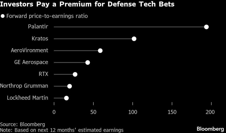 Графика: Bloomberg
