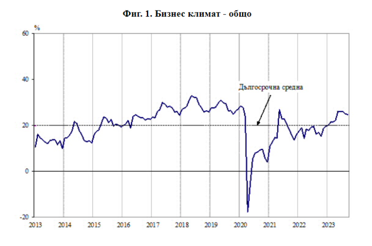 Източник: НСИ