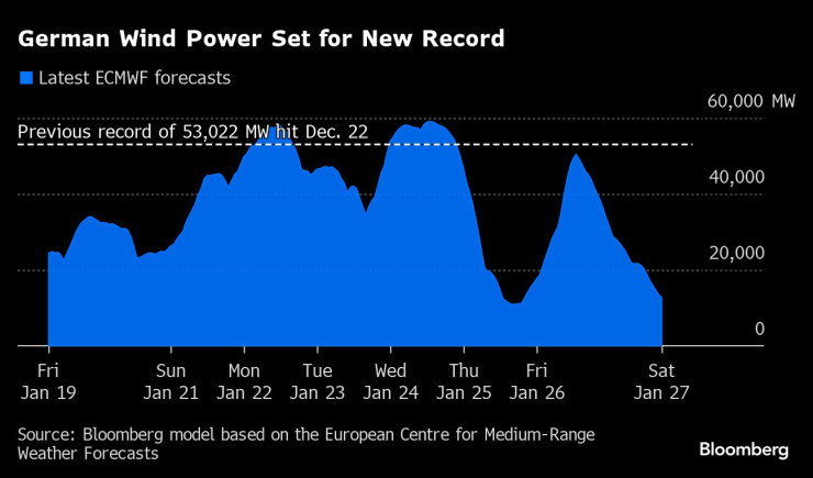 Графика: Bloomberg
