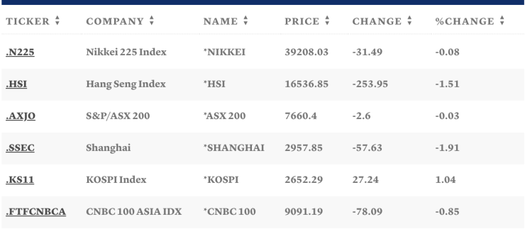Таблица: CNBC