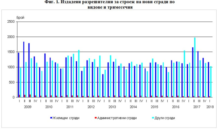 разрешителни