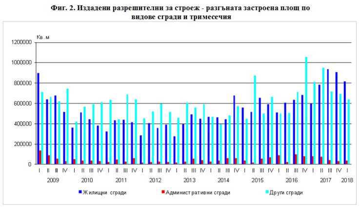 разрешителни