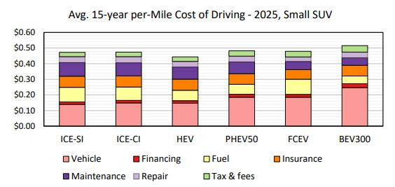 електромобили2