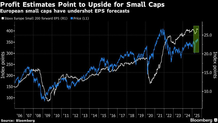 Графика: Bloomberg
