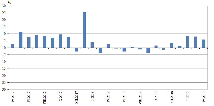 Строителство