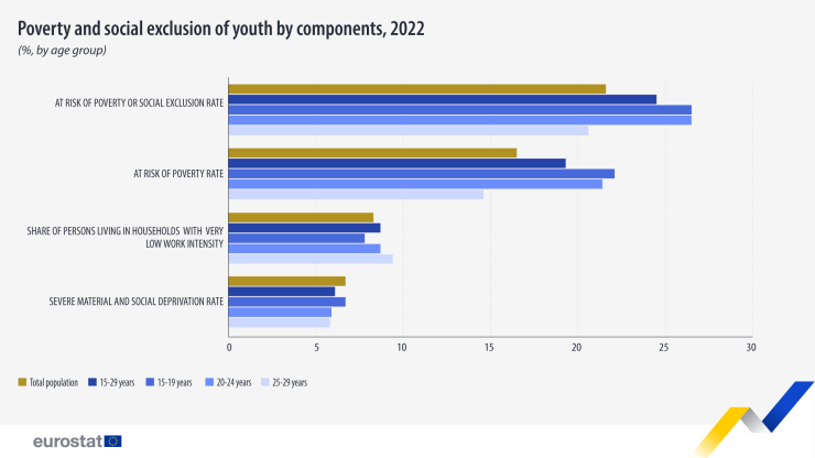 Източник: Евростат