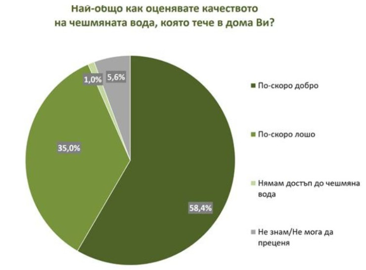 Източник: "Мяра"