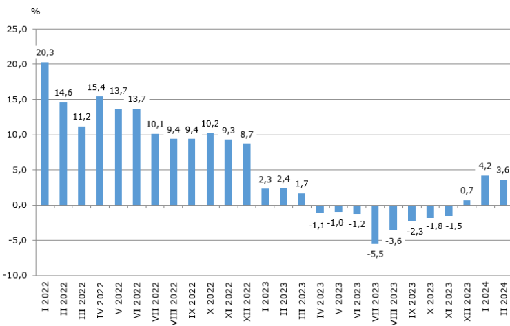 Източник: НСИ