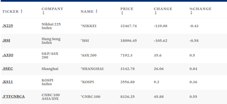 Таблица: CNBC