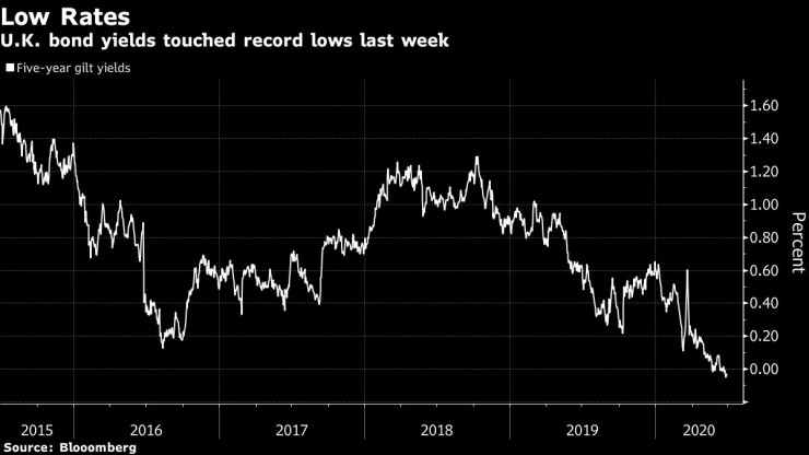 великобритания