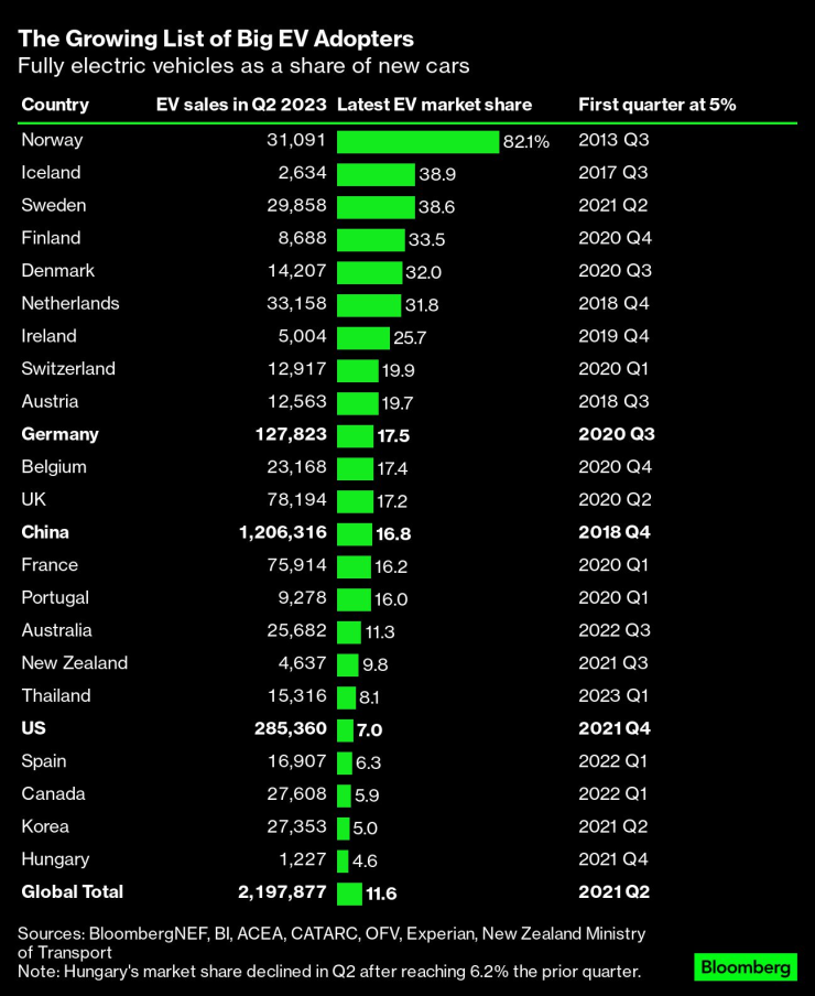 Графика: Bloomberg
