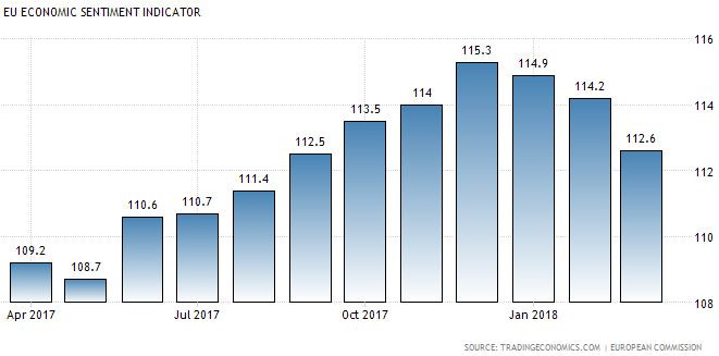 Икономическо