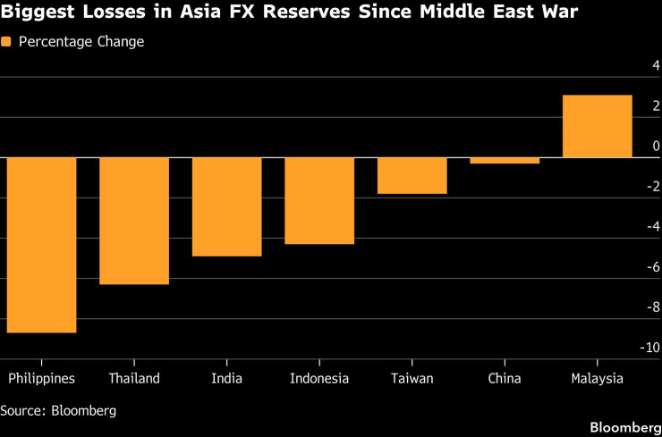 Графика: Bloomberg
