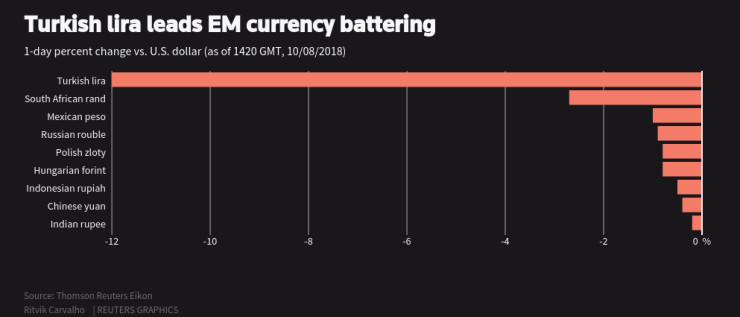 EMERGING-MARKETS-CURRENCIES
