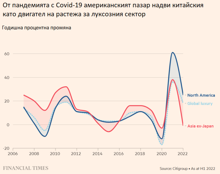 Източник: Financial Times
