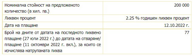 аукцион ДЦК 10 октомври