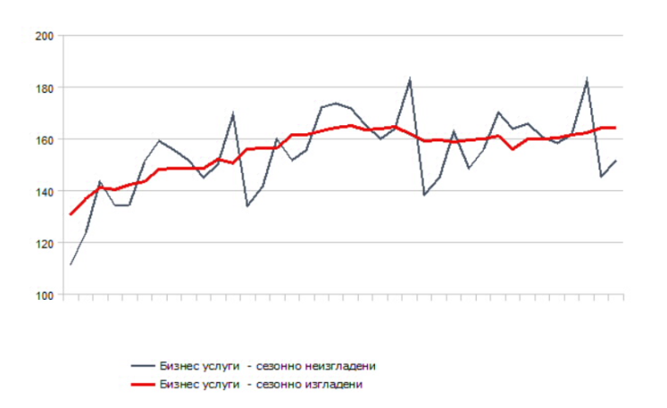 Източник: НСИ