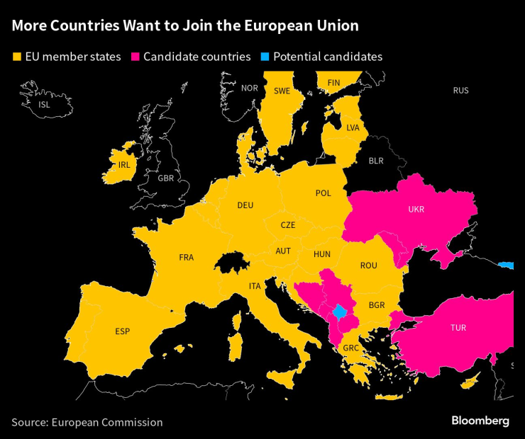 ЕС и страните, търсещи членство. Графика: Bloomberg LP