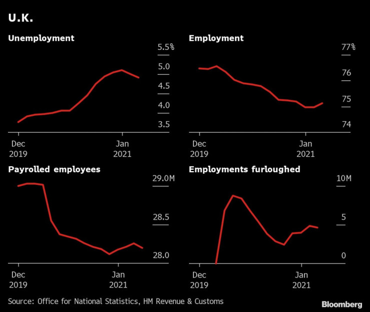 Великобритания