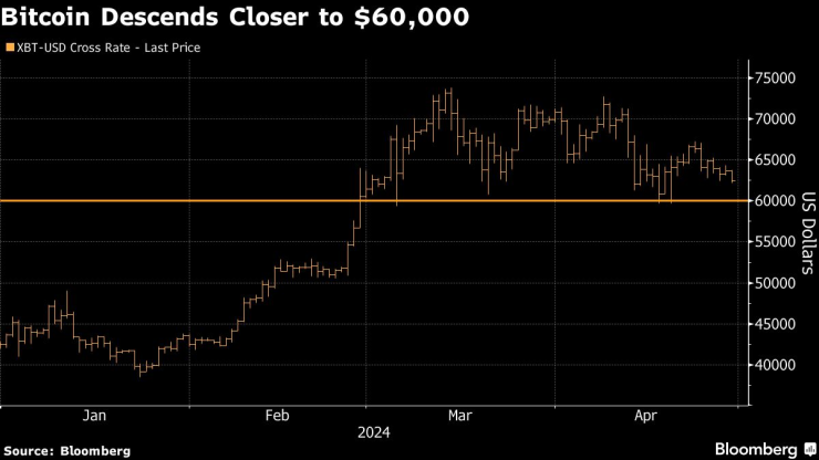 Графика: Bloomberg