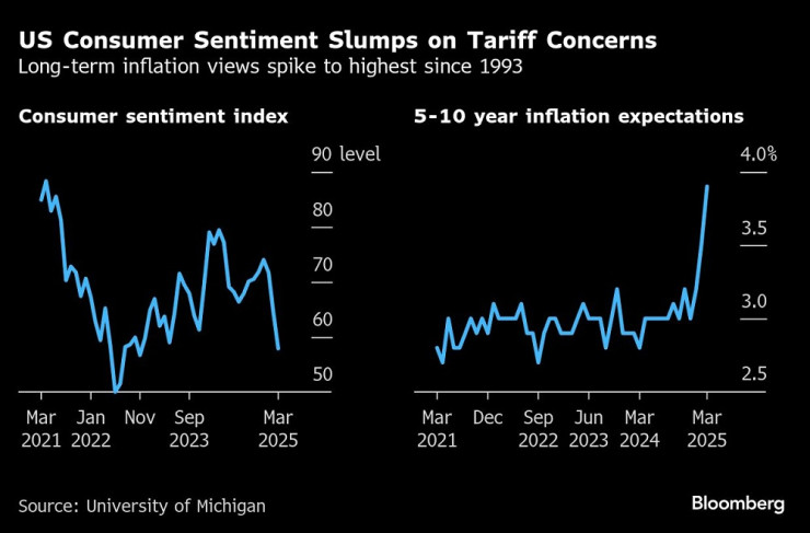 Графика: Bloomberg