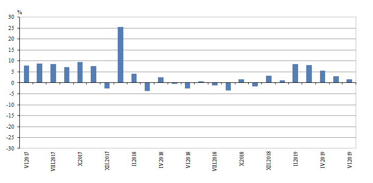 Строителство