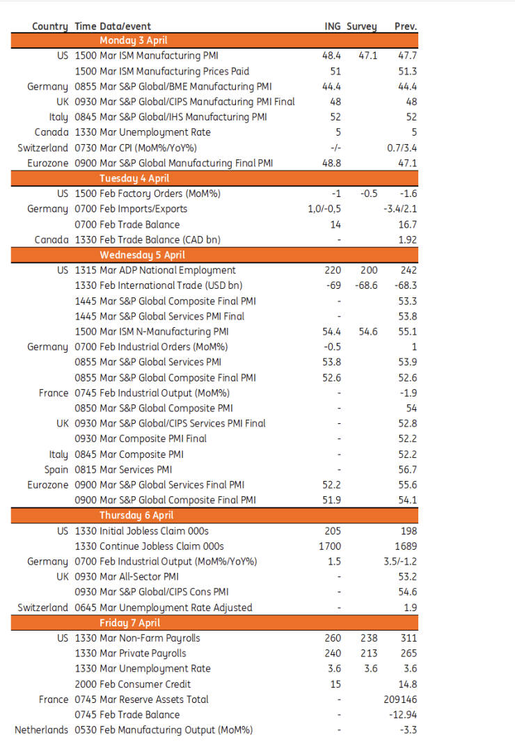 Събитията на седмицата за развитите пазари