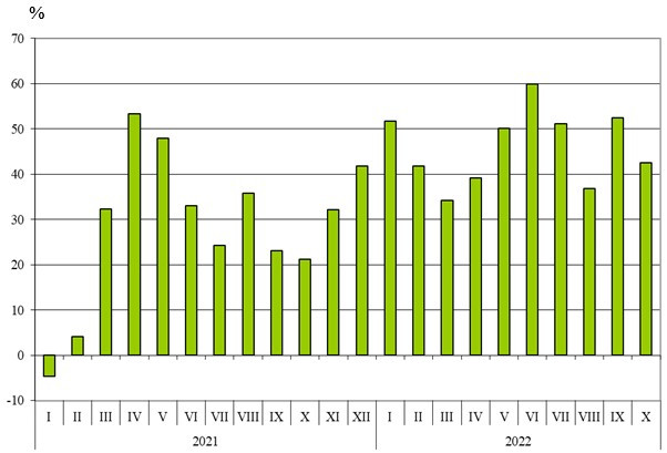 Източник: НСИ