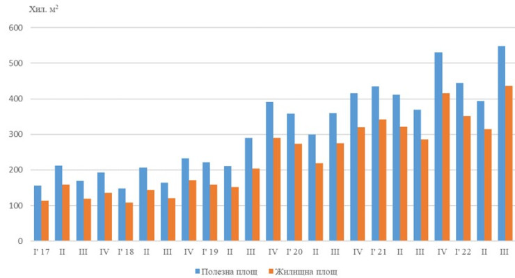 Източник: НСИ